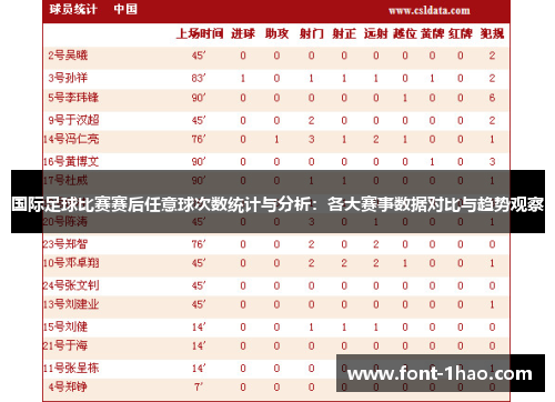 国际足球比赛赛后任意球次数统计与分析：各大赛事数据对比与趋势观察