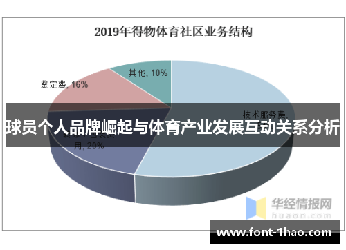 球员个人品牌崛起与体育产业发展互动关系分析
