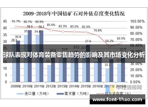 球队表现对体育装备零售趋势的影响及其市场变化分析
