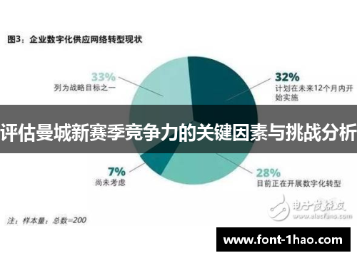 评估曼城新赛季竞争力的关键因素与挑战分析