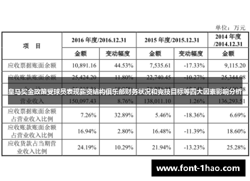 皇马奖金政策受球员表现薪资结构俱乐部财务状况和竞技目标等四大因素影响分析