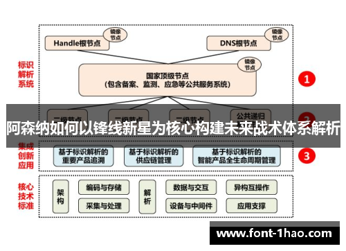 阿森纳如何以锋线新星为核心构建未来战术体系解析