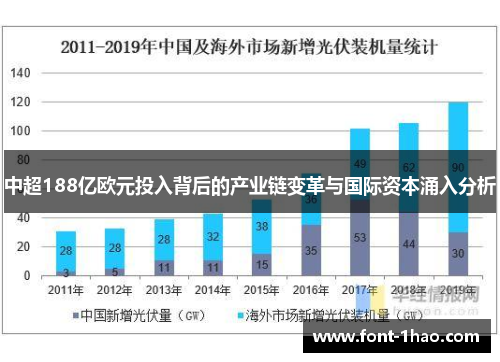 中超188亿欧元投入背后的产业链变革与国际资本涌入分析