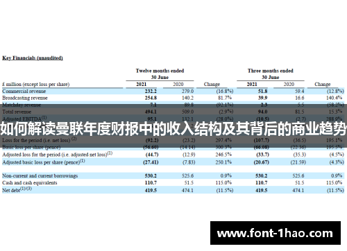 如何解读曼联年度财报中的收入结构及其背后的商业趋势