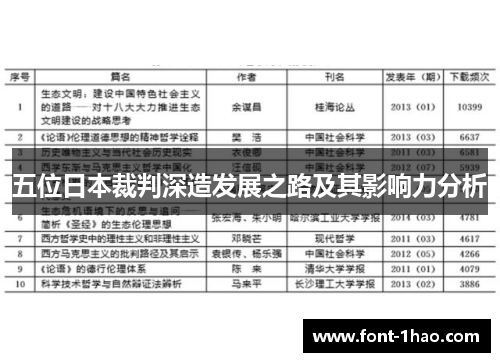 五位日本裁判深造发展之路及其影响力分析