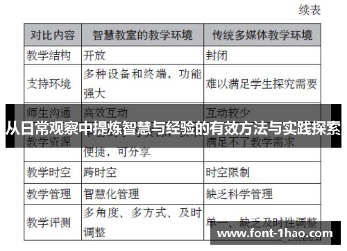 从日常观察中提炼智慧与经验的有效方法与实践探索