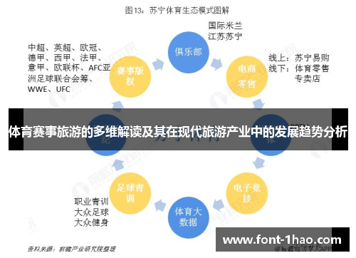 体育赛事旅游的多维解读及其在现代旅游产业中的发展趋势分析